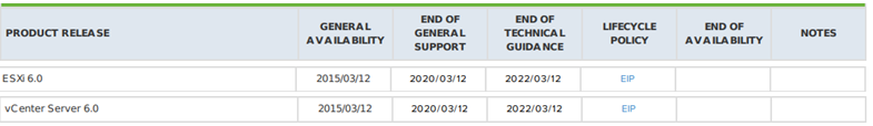 vmware esxi 6.7 end of life vmware esxi 6.7 end of life
